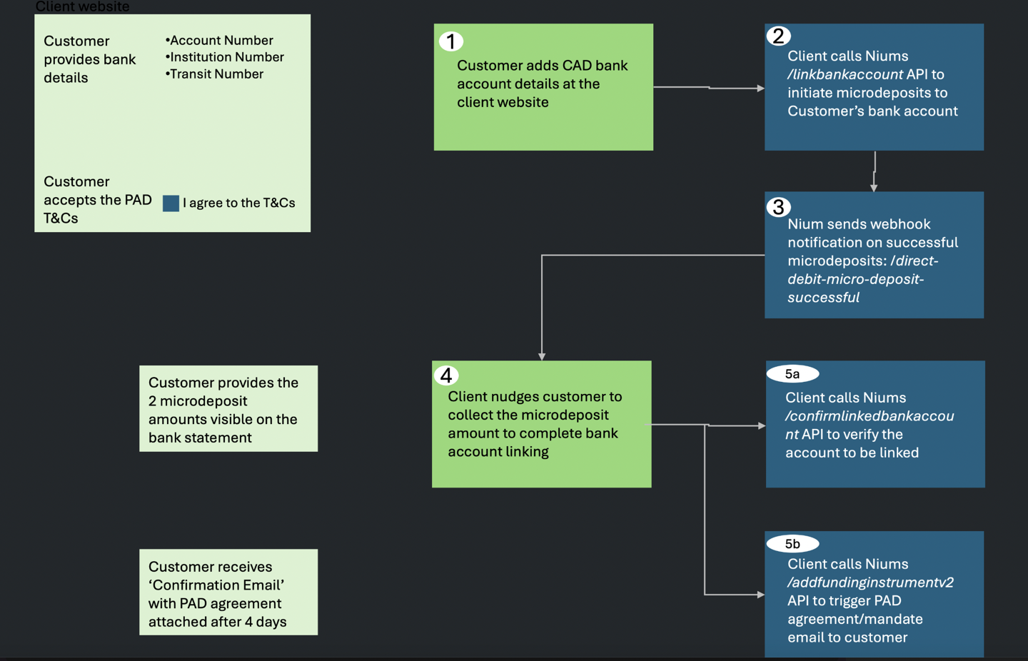 CA Direct Debit - Microdeposit verification